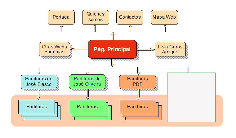 Mapa_Web